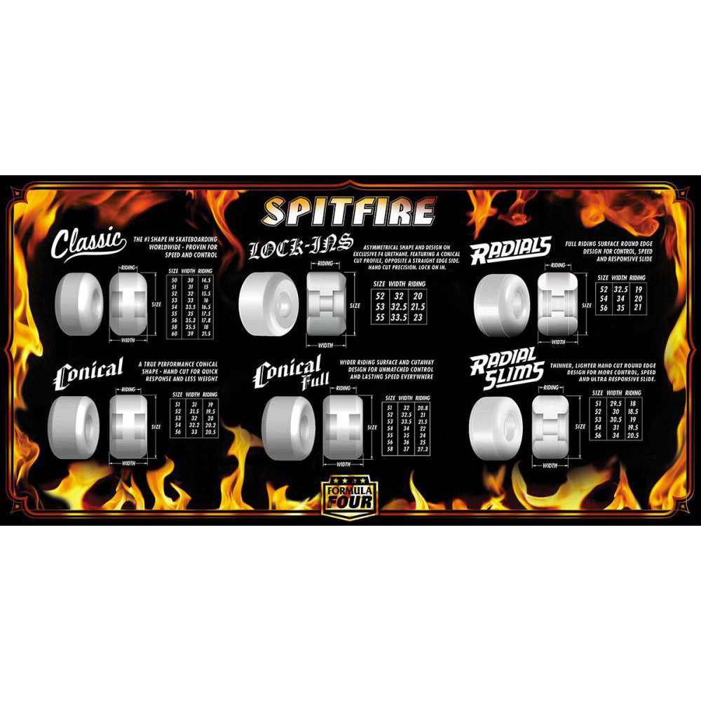 Spitfire Chargers Classic 80HD fade black wheels 54mm